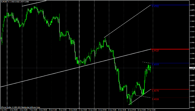 channel forex
